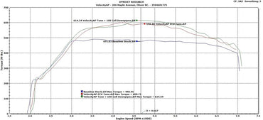 VelocityAP Aston Martin DB11 & DBS Superleggera 5.2TT V12 AE31 ECU Tuning