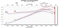 VelocityAP Aston Martin V12 Vantage & Rapide MY2010-2014 power pack