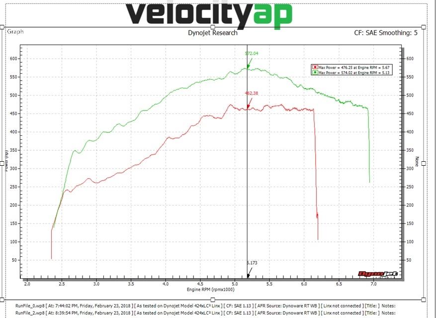 VelocityAP BMW S63B44T0 &amp; S63B44T2 ECU Tuning F10 M5, F12 M6, F15 X5M, F16 X6M