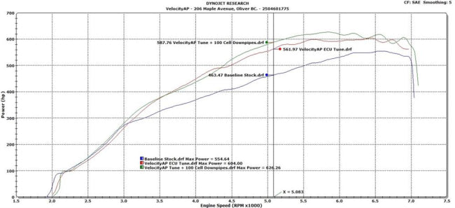 VelocityAP Aston Martin DB11 &amp; DBS Superleggera 5.2TT V12 AE31 EC