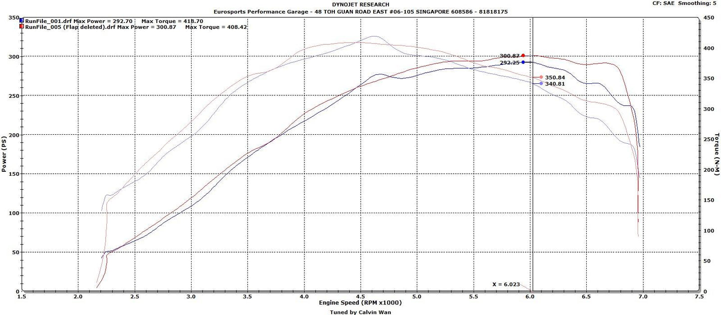 CTS Turbo 2.0T FSI (MK5, 8P A3/S3, B7 A4) and MK6 Golf R Intake Manifold Flap Delete