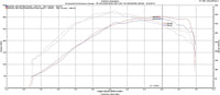 CTS Turbo 2.0T FSI (MK5, 8P A3/S3, B7 A4) and MK6 Golf R Intake Manifold Flap Delete