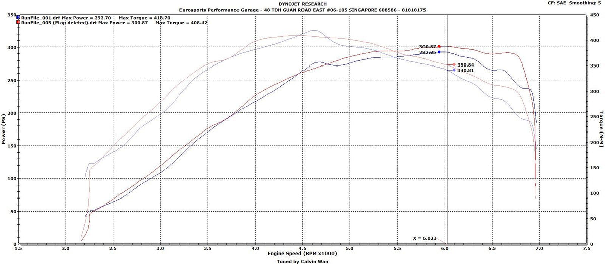 CTS Turbo 2.0T FSI (MK5, 8P A3/S3, B7 A4) and MK6 Golf R Intake Manifold Flap Delete