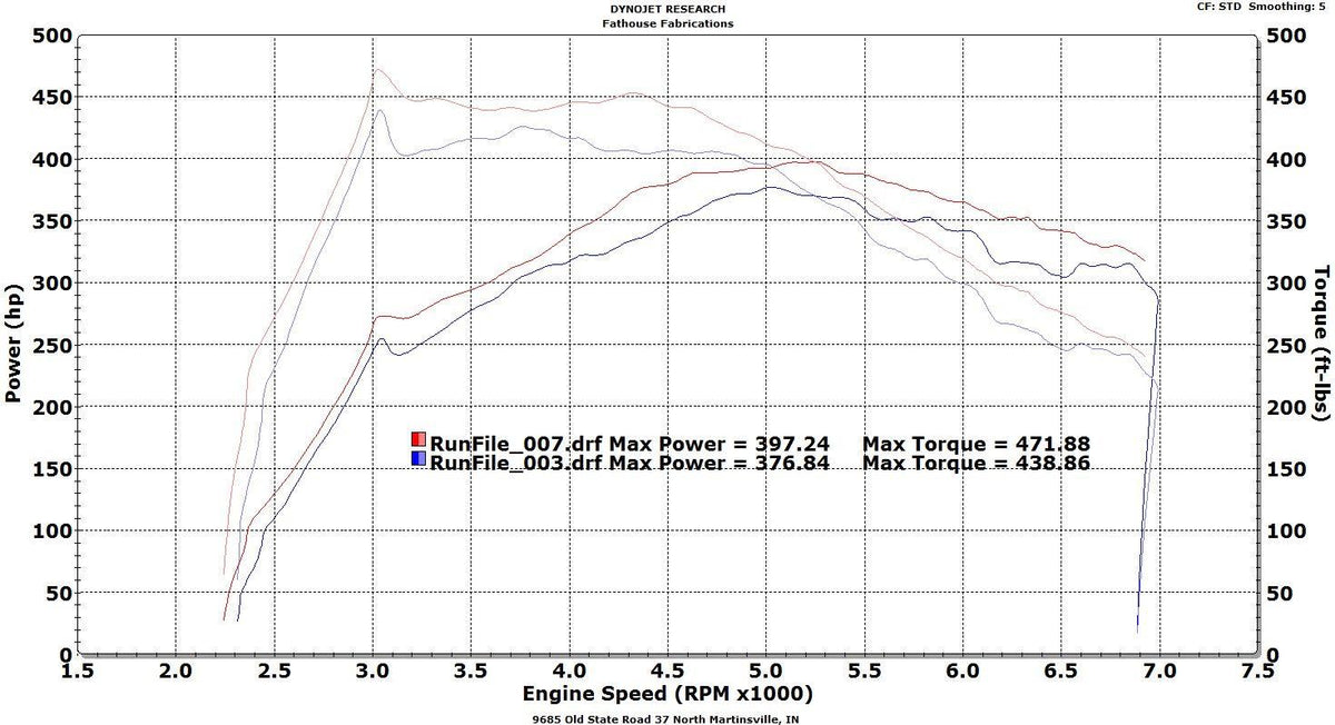 VRSF Race Intercooler FMIC Upgrade Kit 12-16 F20 &amp; F30 228i/M235i/328i/335i/428i/435i N20 N55