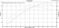 CTS Turbo BB-550 Hybrid Turbocharger for MQB Platform (2015+) DISCONTINUED