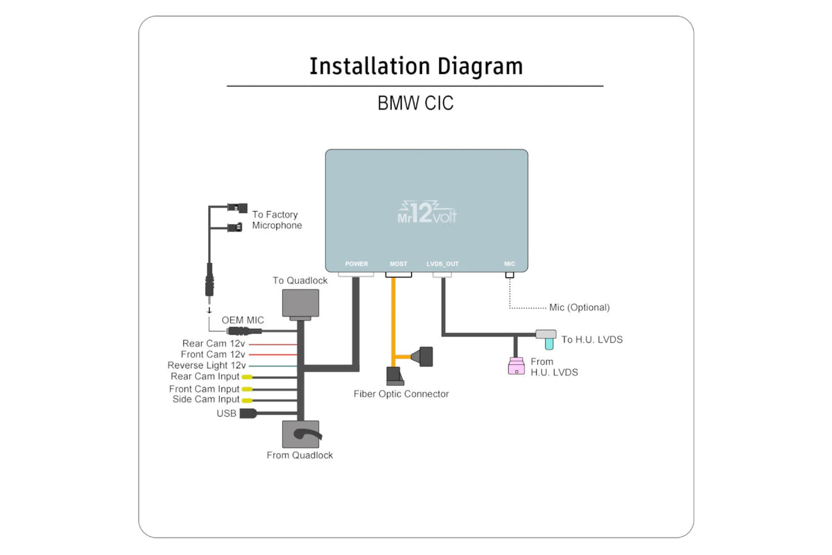 Mr 12Volt MOST Bus BMW CIC CarPlay &amp; AA Interface with OEM microphone support - BMW E8X 1 Series | E9X 3 Series | E6X 5 series - Evolve Automotive
