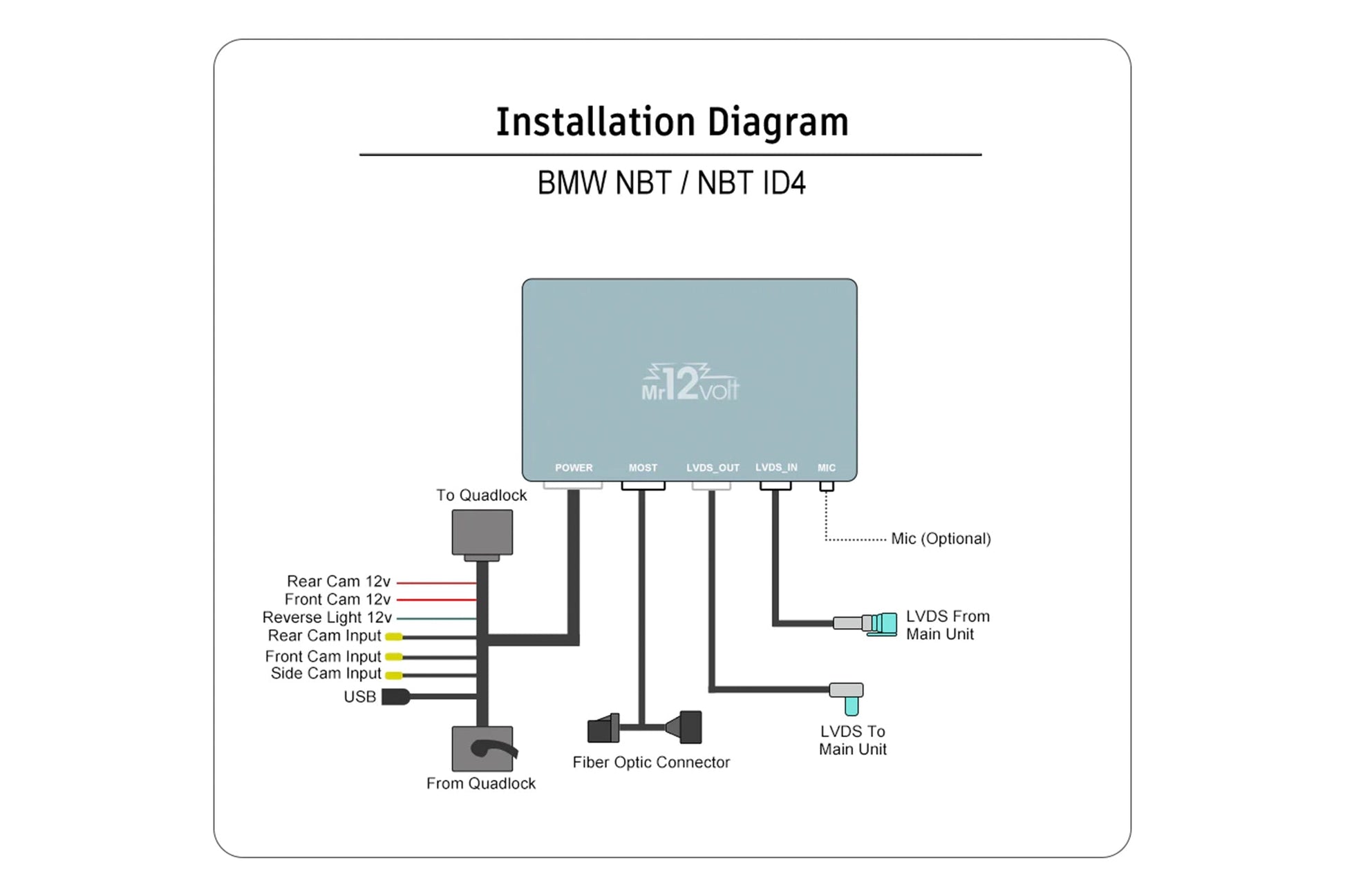 Mr12Volt High-End BMW NBT MOST Bus CarPlay & AA Interface with OEM Microphone Support - BMW F87 M2 | F8X M3 | M4 | F2X 1 | 2 Series | F3X 3 | 4 Series | F1X 5 | 6 Series - Evolve Automotive