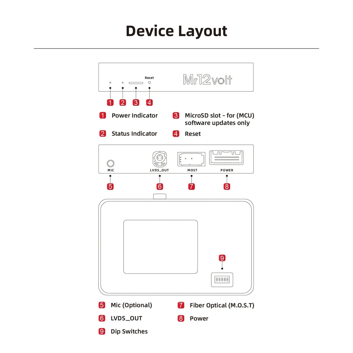 Mr12Volt Jaguar XF ('12-'15), XJ, F-type - High End Audio MOST Bus CarPlay & AA Interface OEM mic support