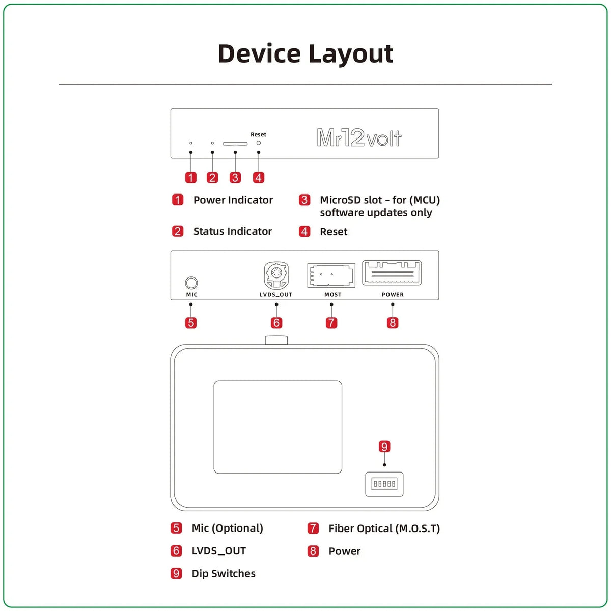 Mr12Volt Mercedes Benz MOST Bus NTG 4.5 4.7 CarPlay & AA Interface High End