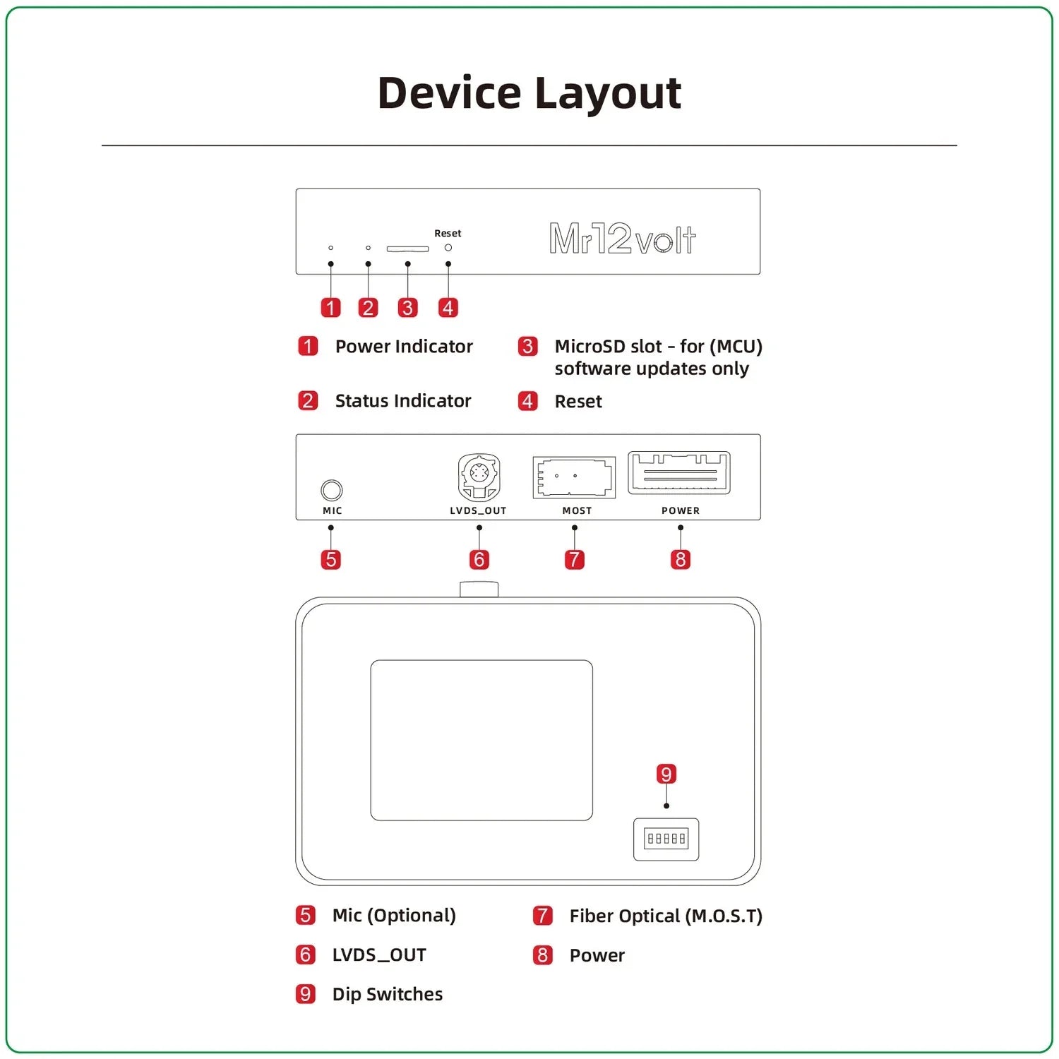 Mr12Volt Mercedes Benz MOST Bus NTG 4.5 4.7 CarPlay & AA Interface High End