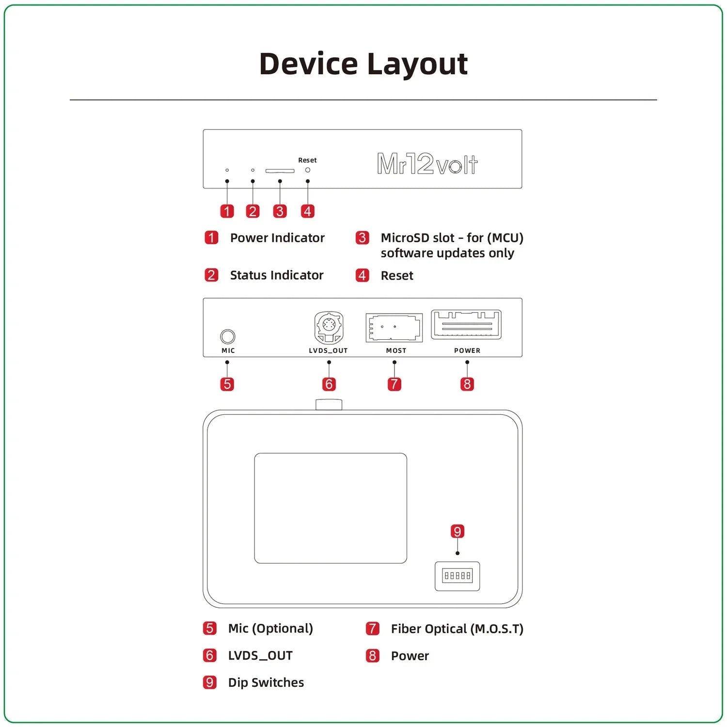 Mr12Volt Mercedes Benz NTG 3.5 Wireless CarPlay Android Auto MOST Interface S-Class (2009-2013)