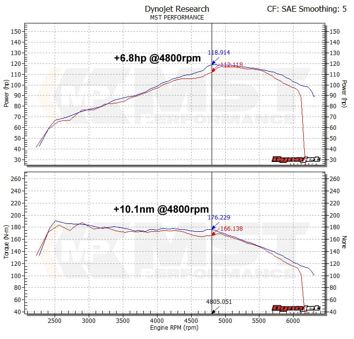 MST VW Golf MK6 1.4 TSI Single Charge Cold Air Intake System (VW-MK602)