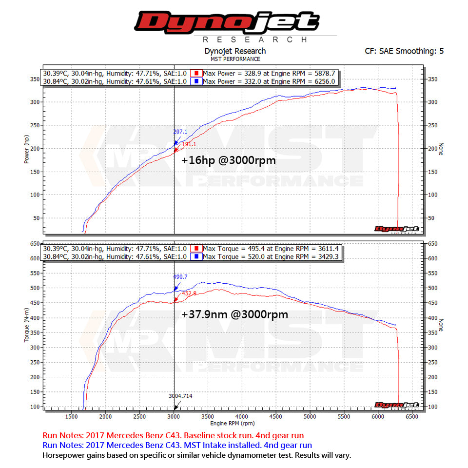 MST 2012+ Mercedes-Benz C400 C450 C43AMG GLC43 Cold Air Intake System V2 (MB-C4301L)