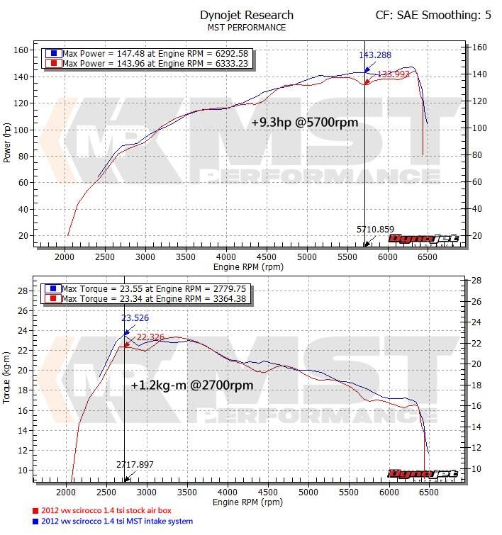 MST 2009-2014 VW Golf MK5 MK6 1.4 TSI Twin-Turbo Supercharge Cold Air Intake System (VW-MK502)