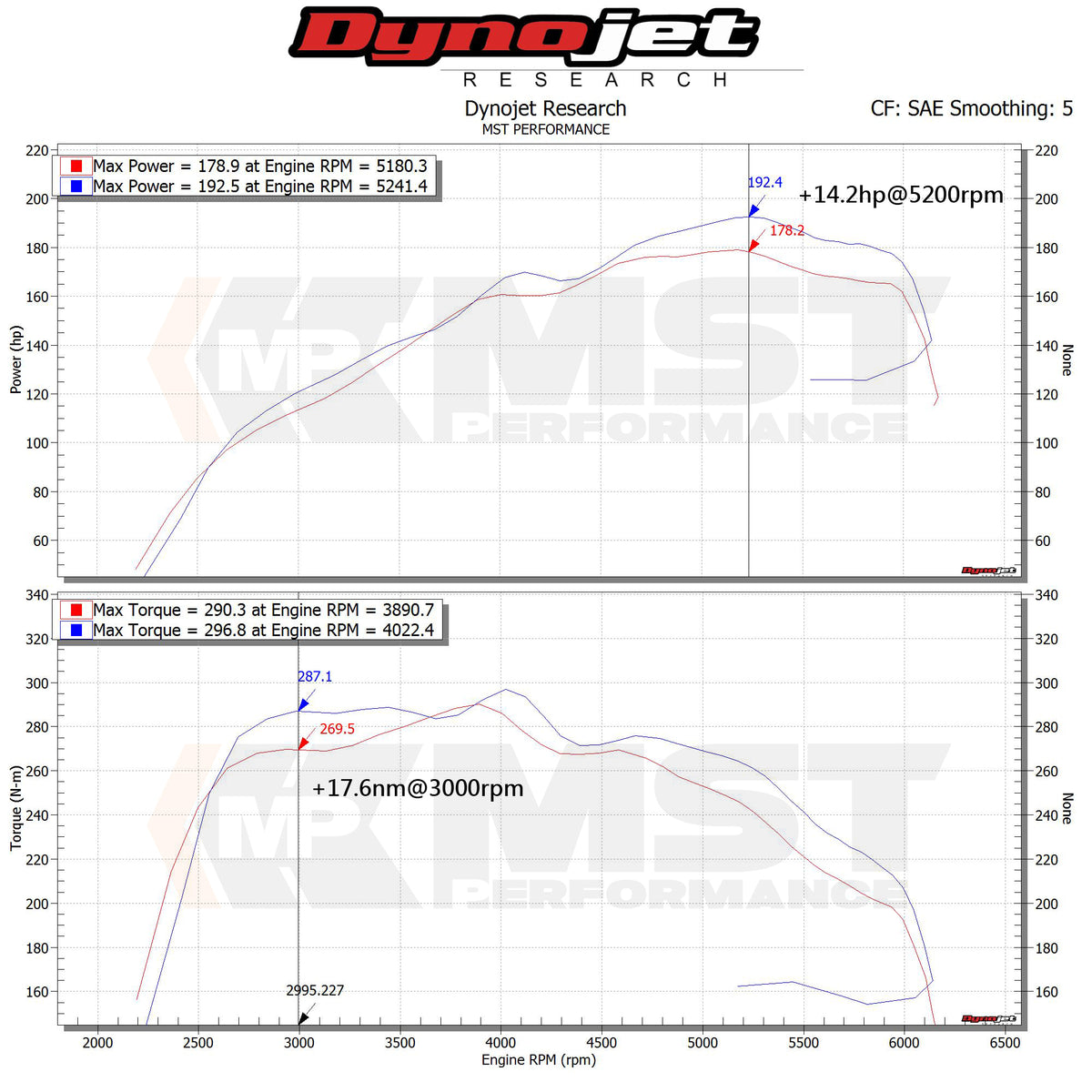 MST 2015+ Audi A4 B9 2.0T 40 TFSI Cold Air Intake System (AD-A403)