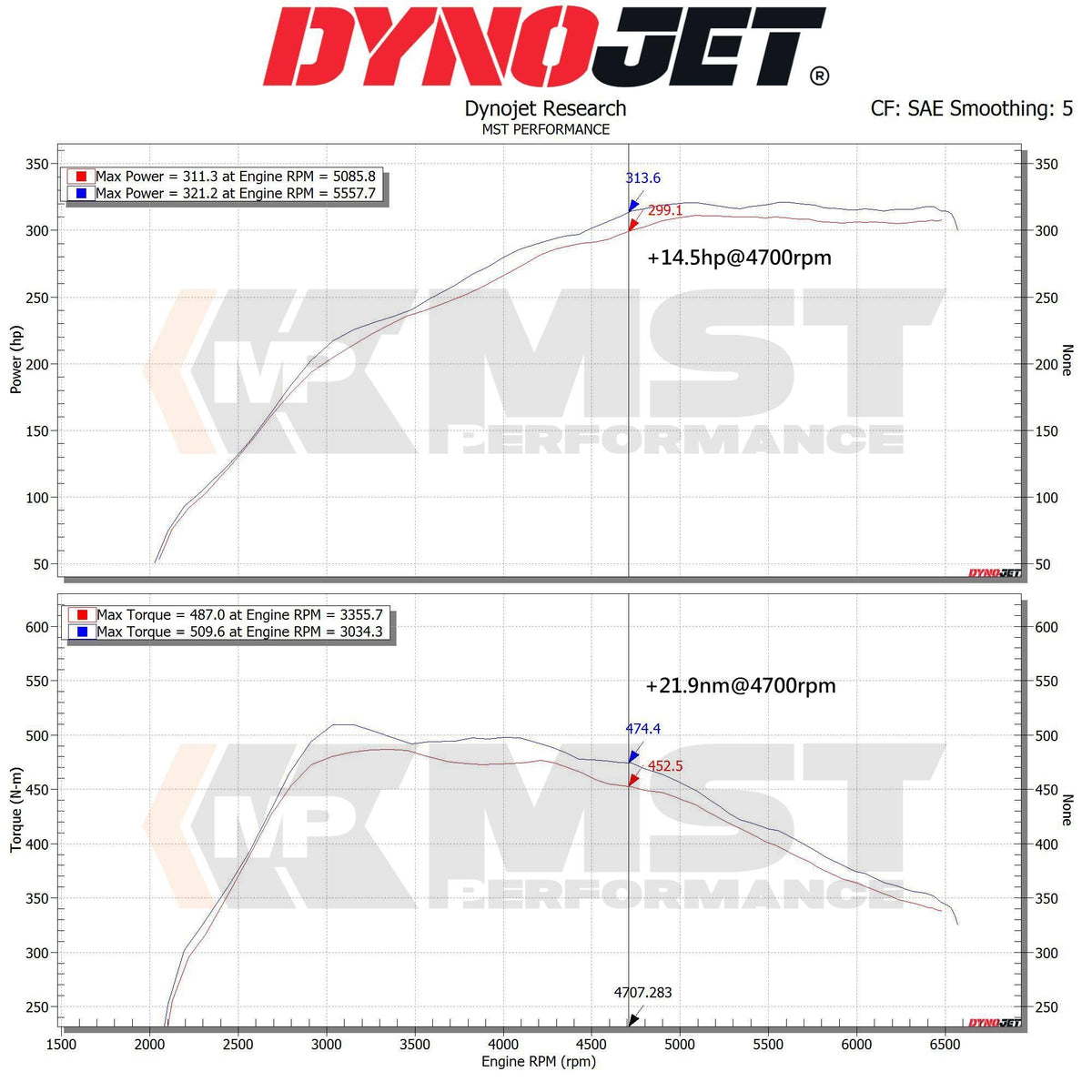 MST Toyota Supra A90/BMW Z4 (B58 3.0L) Cold Air Intake System (TY-SUP01)