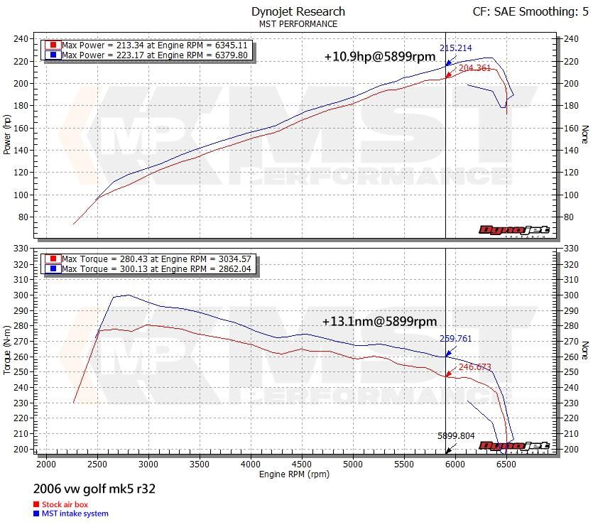 MST VW Golf MK5 R32 Cold Air Intake System (VW-MK5R32)