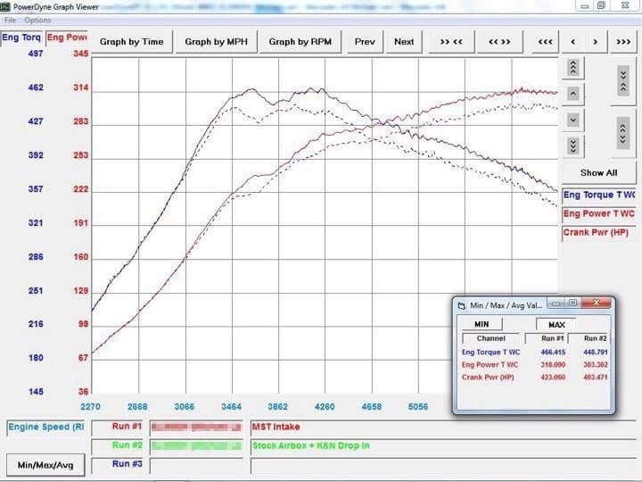MST Mercedes-Benz A45/CLA45 AMG Cold Air Intake System (MB-A4501)