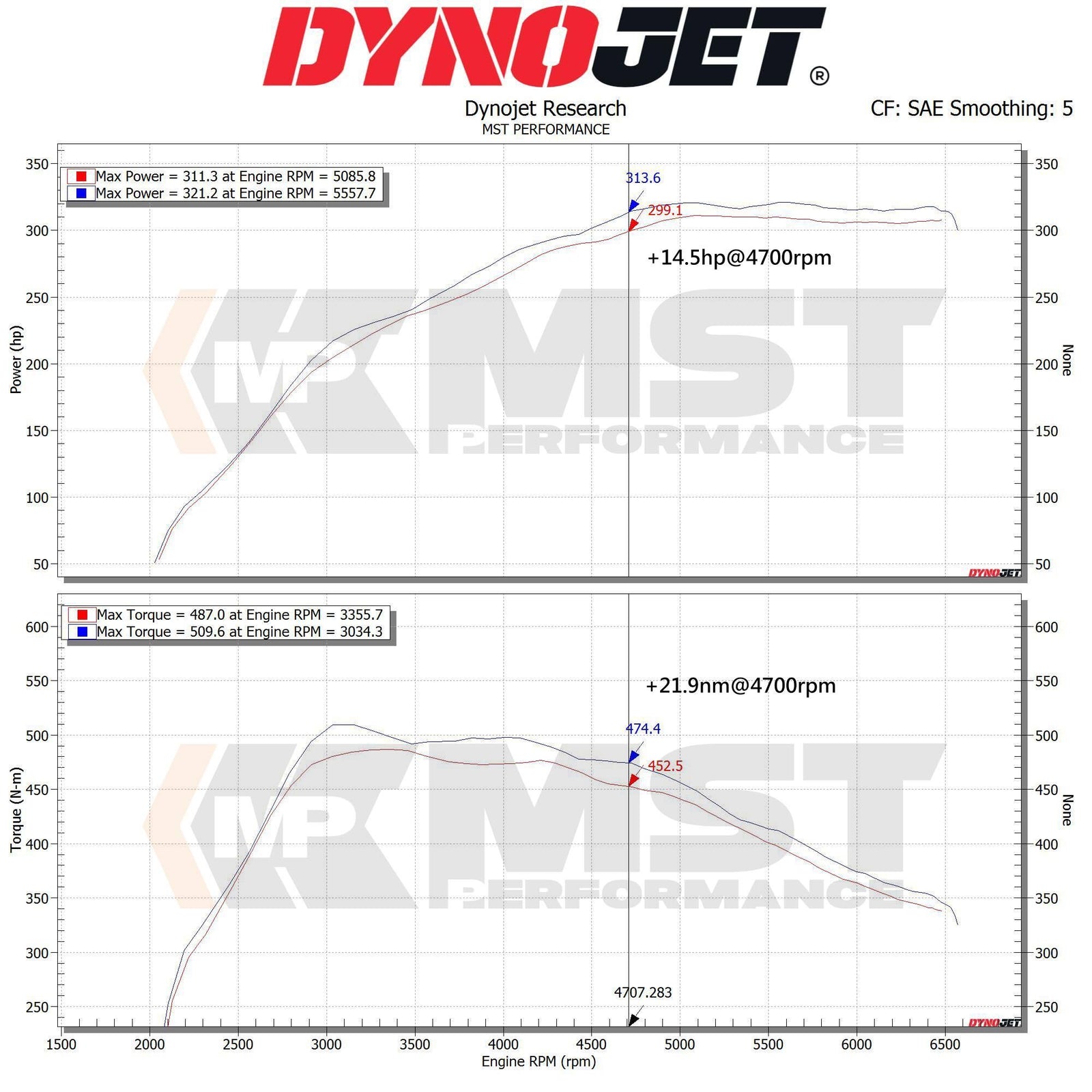 MST Toyota Supra A90/BMW Z4 (B58 3.0L) Cold Air Intake System (TY-SUP01)
